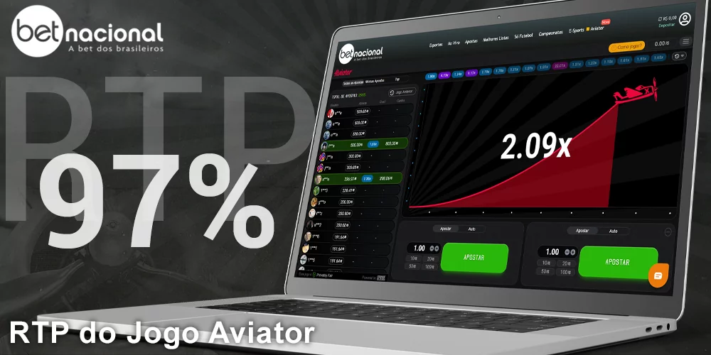 O jogo Betnacional Aviator tem um RTP de 97%