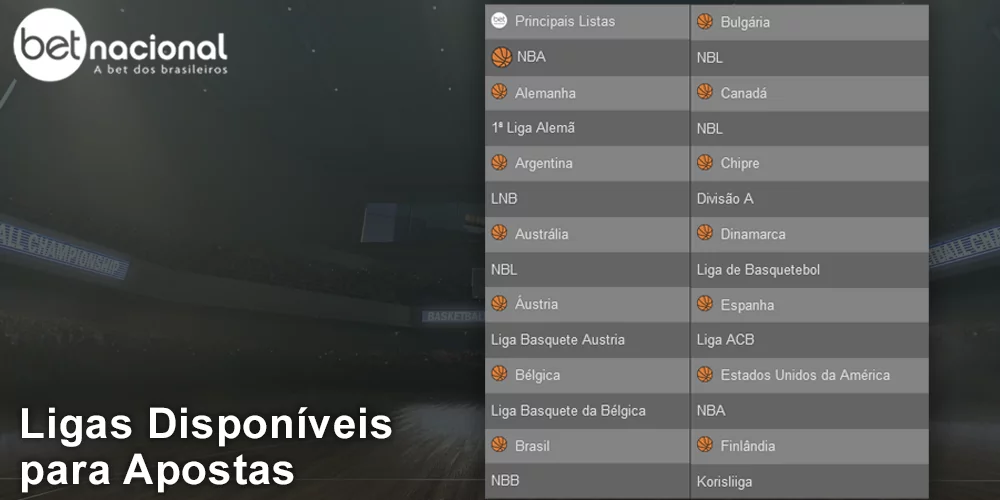 Ligas disponíveis para apostas em basquetebol na Betnacional